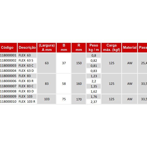 Corrente de Plataforma Plástica Curva Série FLEX